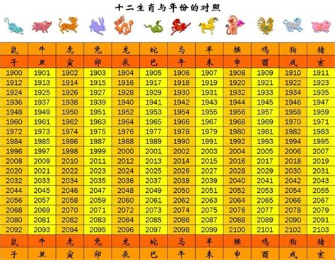 2003年屬什麼|十二生肖年份對照表 (西元、民國)